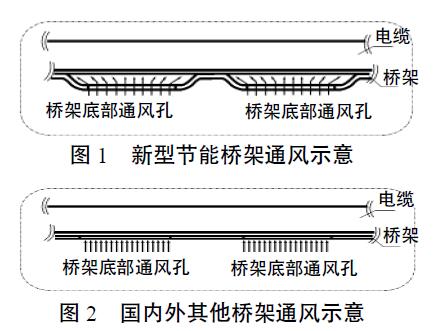 圖1 新型節能橋架通風示意 圖2 國內外其他橋架通風示意 圖1 新型節能橋架通風示意 圖2 國內外其他橋架通風示意